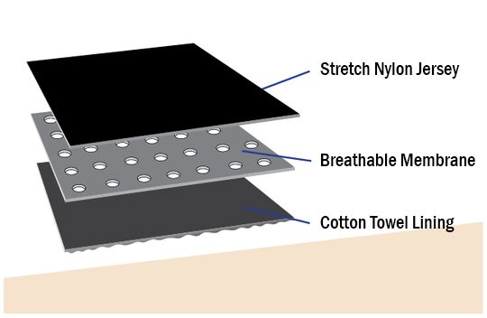 Procool fabric composition image